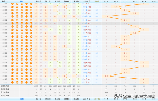 新澳门天天开奖结果022期 05-13-15-18-19-33Y：34,新澳门天天开奖结果深度解析，第022期开奖数据与趋势预测